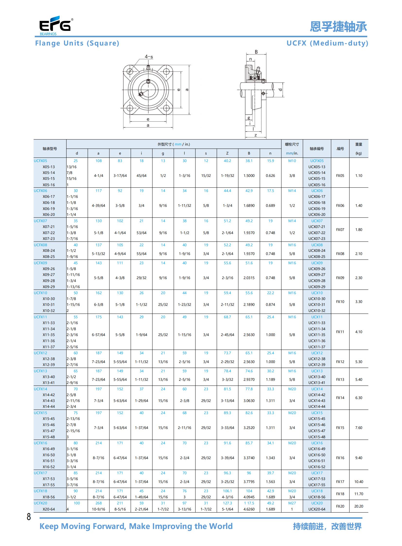 UCFX05 | 
X05-13 | 
X05-14 | 
X05-15 | 
X05-16 | 
UCFX06 | 
X06-17 | 
X06-18 | 
X06-19 | 
X06-20 | 
UCFX07 | 
X07-21 | 
X07-22 | 
X07-23 | 
UCFX08 | 
X08-24 | 
X08-25 | 
UCFX09 | 
X09-26 | 
X09-27 | 
X09-28 | 
X09-29 | 
UCFX10 | 
X10-30 | 
X10-31 | 
X10-32 | 
UCFX11 | 
X11-33 | 
X11-34 | 
X11-35 | 
X11-36 | 
X11-37 | 
UCFX12 | 
X12-38 | 
X12-39 | 
UCFX13 | 
X13-40 | 
X13-41 | 
UCFX14 | 
X14-42 | 
X14-43 | 
X14-44 | 
UCFX15 | 
X15-45 | 
X15-46 | 
X15-47 | 
X15-48 | 
UCFX16 | 
X16-49 | 
X16-50 | 
X16-51 | 
X16-52 | 
UCFX17 | 
X17-53 | 
X17-55 | 
UCFX18 | 
X18-56 | 
UCFX20 | 
X20-64 | 